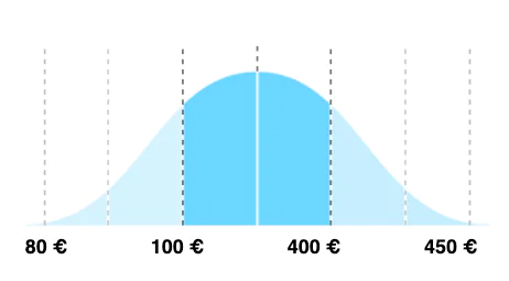 Quanto costa imbiancare una stanza